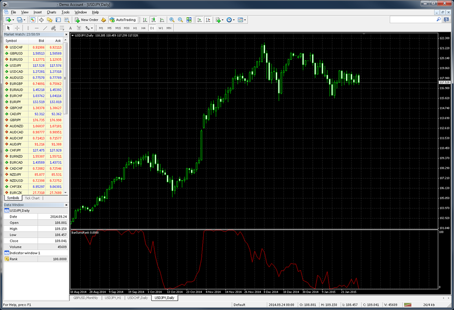 Bar Sums Rank indicator