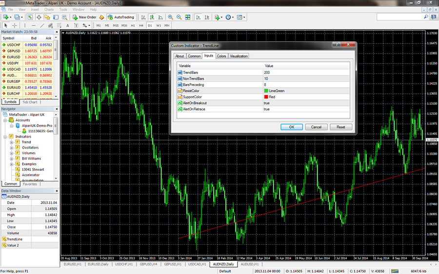 UpTrend sm w