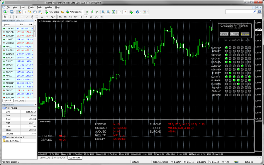 Candle Patterns Indicator