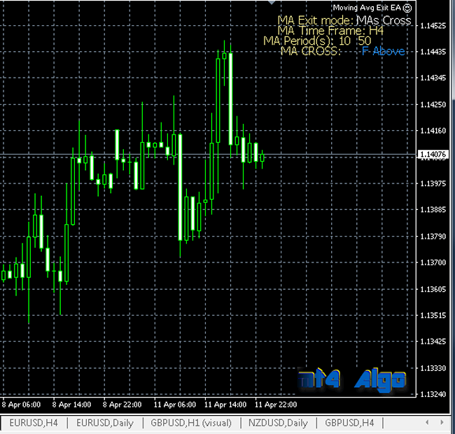 MA Exit EA running in MA Cross mode on H1 time frame