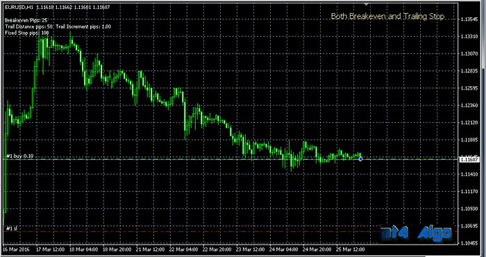 Trail and or Breakeven EA pic 1